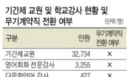 기간제 교사들 “희망고문만 하다 끝나…교원간 갈등만 키워”