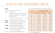 도봉구, 저소득층 기저귀 지원사업 수혜범위 확대