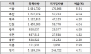 김성태 “‘달리는 흉기’ 무보험차량 전국 100만대”