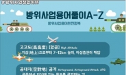 방사청, 장보고-Ⅲ 잠수함 레이더 국산화 성공