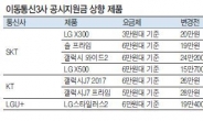 지원금 상한제 폐지에도 프리미엄폰은 ‘요지부동’