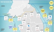 [날씨&라이프] 기온 급락 쌀쌀해진 날씨…‘비 소식’도 예고
