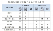 [2017 국감-교육부]서울대ㆍ연세대 등 11개 대학, 학종서 부모직업 평가에 반영