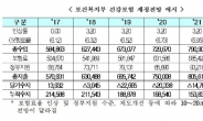 [2017 국감] 김상훈 “文 케어는 조삼모사식 눈속임 정책”