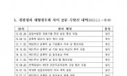 [단독]경찰청, ‘관제데모’ 경우회 관련 공문 목록 ‘누락’