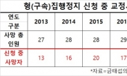 교도소에서 매년 질병으로 사망하는 재소자 ‘22명’