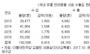 [2017 국감]애완견 사료도 ‘무역적자’