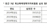 [2017 국감] 날로 심각해지는 ‘학폭’, 보상금액 점점 늘어나