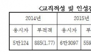 예비교사 인적성검사 ‘유명무실’…올해 부적격자 0.6% 그쳐