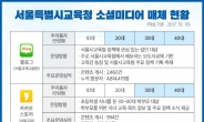 [제7회 대한민국 SNS 대상] 교육기관 및 연구소 부문 대상 - 서울시교육청