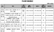 캠코, 아파트·주택 포함 1662억원 규모 압류재산 공매