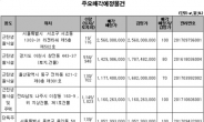 캠코, 2165억원 규모 압류재산 공매