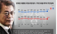 ‘안철수-호남중진 결별 수순’ 국민의당 지지도 ‘사상 최저’