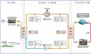 서울시, 하수열로 2만4000가구에 난방 공급