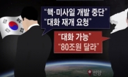 文정부 비밀 대북 접촉…北 “대화 할 수 있다”며 80조원 요구