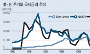 [홍길용의 화식열전]전세계 휩쓴 비트코인…거품경제 역사의 한 페이지 되나