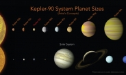 8개 행성 거느린 ‘또다른 태양계’ 발견