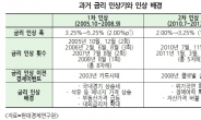 “금리 올려도 비용상승형 인플레 막기 어렵다”…생산성 향상 체질개선 과제