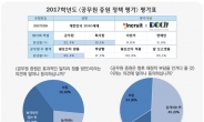 [인크루트] 2030세대 