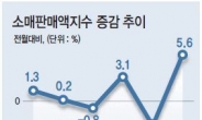 생산·소비·투자 ‘트리플 상승’