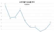 [새해 물가 어디로]올해 근원물가는 18년만의 최저치로 둔화…새해엔 물가 안정돼 ‘금리 논쟁’ 가능성