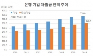 기준금리 오르면 실제 이자부담은 2배↑