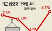 [새해 통상전쟁 스타트] ‘FTA 후속협상’ 급물살 탄 한중…보호무역장벽까지 넘을수 있을까