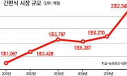 편의점을 터는 재미, 도시樂