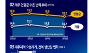 [지구의 역습,식탁의 배신-수산편(상)]사막같은 제주 바닷속 씨가 마르는 오분자기