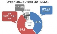 한반도기 반대 49.4% > 찬성 40.5%