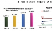 학교폭력 행정심판 240% 증가…모든 교육지원청에 변호사 배치