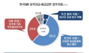 GM에 혈세 지원, 조건부 찬성 55.5%