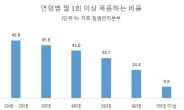 [술독에 빠진 사회 ②] 성인 남성 절반, 최소 월 1회 소주 1병 이상 폭음한다