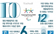 [TAPAS]숫자로 보는 패럴림픽…메달 앞면 ‘수평 무늬’가 의미하는 것은?