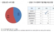 혼공족 늘어났지만…공연계 큰 손은 신혼ㆍ영유아엄마들