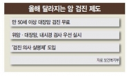 대장암 검진 무료…올부터 만50세 이상