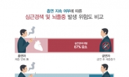 살 찔까봐 담배 못끊는다구요?  체중 증가와 상관없이 심근경색ㆍ뇌졸중 위험 감소 입증