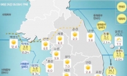 [날씨&라이프] 전국 맑고 일교차 커…수도권 낮최고 24℃