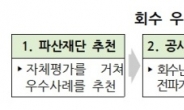 ‘0원’ 무담보채권 46억원에 되찾다…예보, 지난해 파산재단 보유자산 1조원 회수