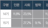 알려지지 않은 공무원 직업 ‘대통령 경호처 경호관’…종로국가정보학원 설명회 성료