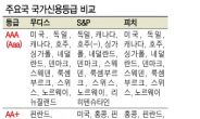 신용등급 상향 신호탄 쏠까…무디스 이어 S&P도 평가 착수