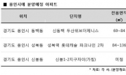 용인시, 미분양 줄고 신규분양 없어 주택수요층 유입 증가