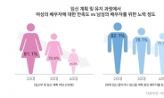 [가정의달,부부건강①] 늦은 나이 고령 임신도 서러운데…“배우자한테 섭섭해요”