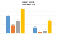 기회의 땅, 아프리카가 열린다…阿개발은행 연차총회 부산서 개막