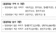 서울시, ‘안전관리 사각’ 정비구역 내 건물 5만5000곳 첫 전수조사