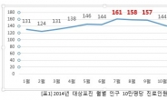 ’바늘로 찌르는 듯한 통증‘ 대상포진, 최대 적(敵)은 여름