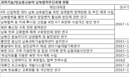 남북과학기술ㆍ방송통신협력, ‘4차산업혁명과 한반도신경제지도’에 초점