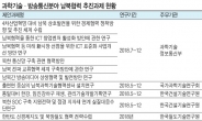 남북경협‘ICT·과학기술분야’눈에 띄네