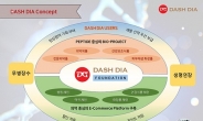 대시골드재단, Bit-Z상장 기념 대시골드(DSG)유저에게 DashDia(DSD) 에어드랍(Airdrop) 실시 예정