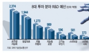 정부 R&D 16조…초연결지능 중점투자